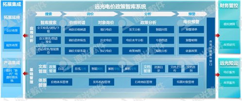 远光电价政策智库获评 2023年度优秀软件产品