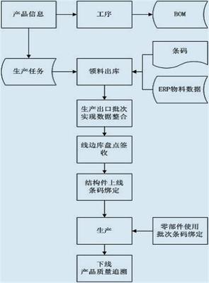 【淮南模具,苏州微缔软件股份4(图),模具管理软件价格】价格,厂家,图片-中国网库