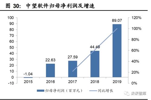 工业软件行业深度报告 国产工业软件的机遇和挑战