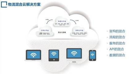 视频 | 2017LOG智慧供应链创新产品大奖获奖产品--唯智信息物流混合云解决方案_科技_网