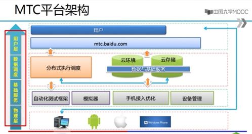 软件测试 5 移动应用测试