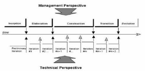 UML软件工程组织