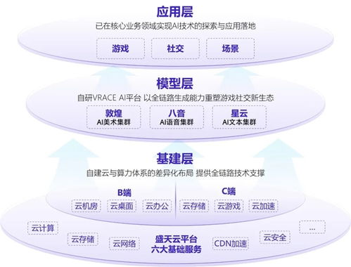 新质生产力报告 企业强化ai投入 4成头部新品研发技术突破