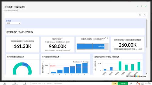 推荐几款优秀的项目报表软件