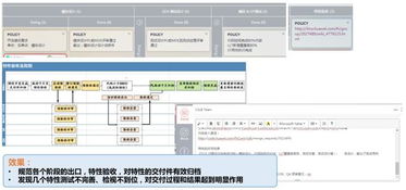 从多维视角解读软件开发