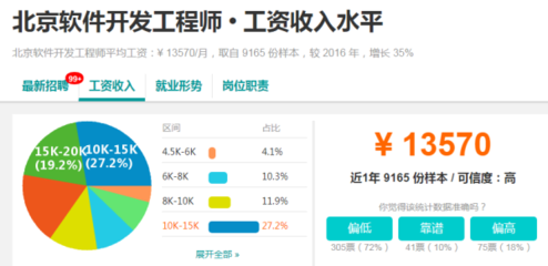 软件编程师月薪解析 从初级到高级的发展之路
