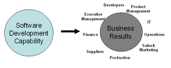 软件开发能力评估 构建高效团队与交付优质产品的基石
