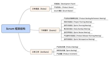 敏捷项目管理 POLYV助力高效软件开发