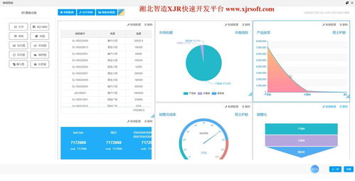 选择开源报表开发还是商用报表软件？2020年主流产品整理与分析