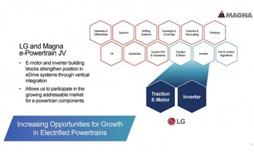 软件开发的能源管理与优化 电池与电驱的协同进化